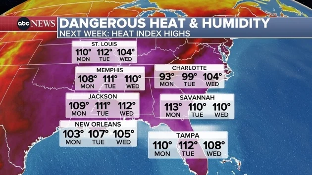 100 million Americans on alert for extreme heat, humidity