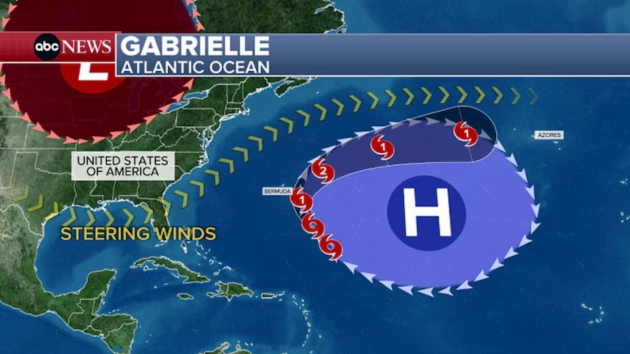 Flash flooding threat could return out West as Gabrielle churns in the Atlantic
